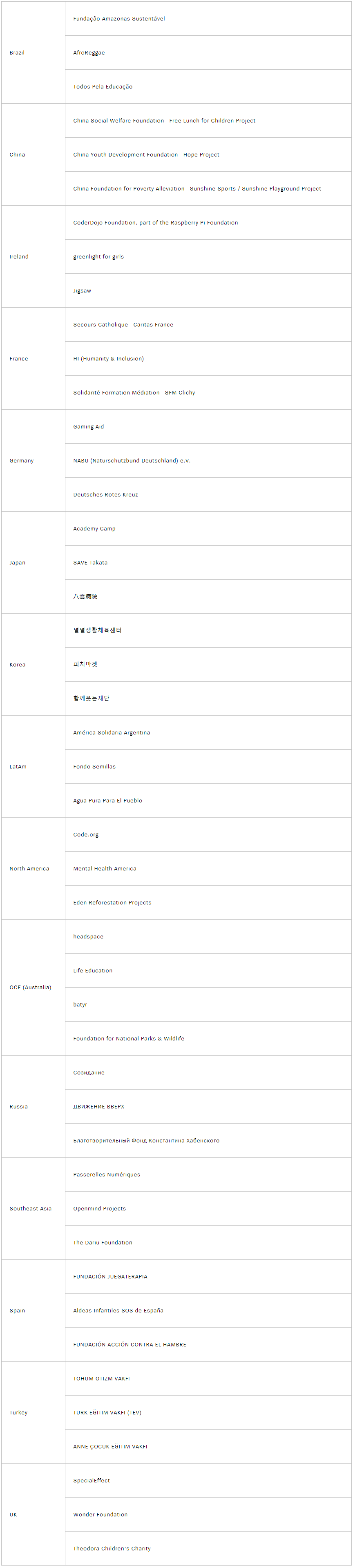 《英雄联盟》筹集捐款600万美元 玩家投票决定善款去向