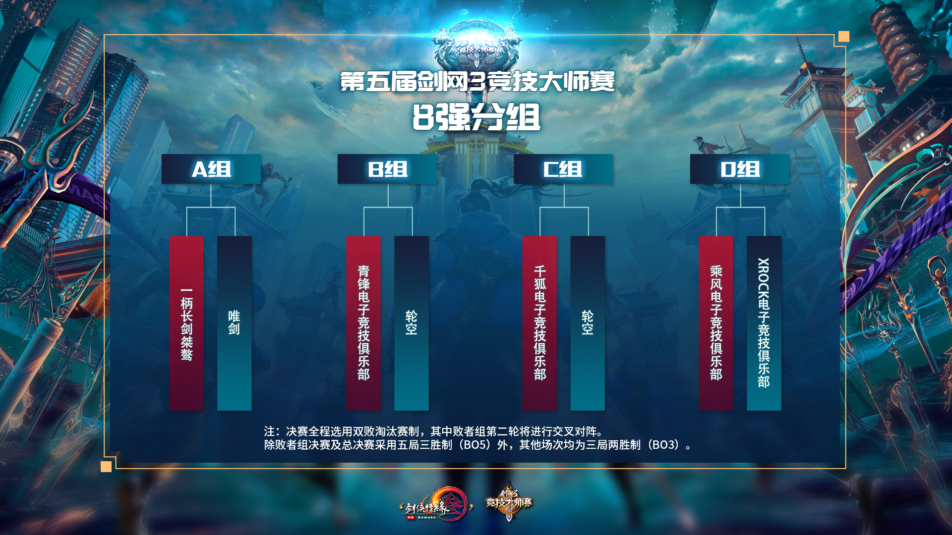 决赛抽签名单公布 第五届《剑网3》大师赛巅峰对决本周上演