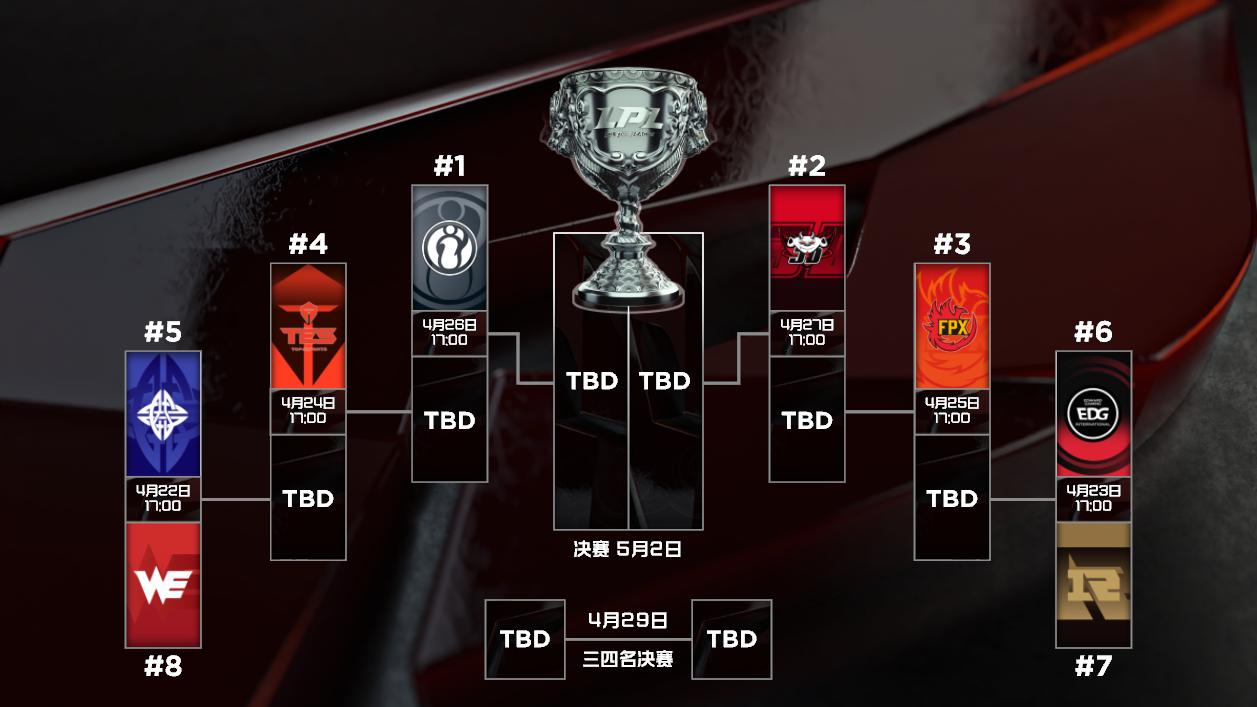 2020LPL春季季后赛即将开战，究竟谁能夺得进军决赛资格!