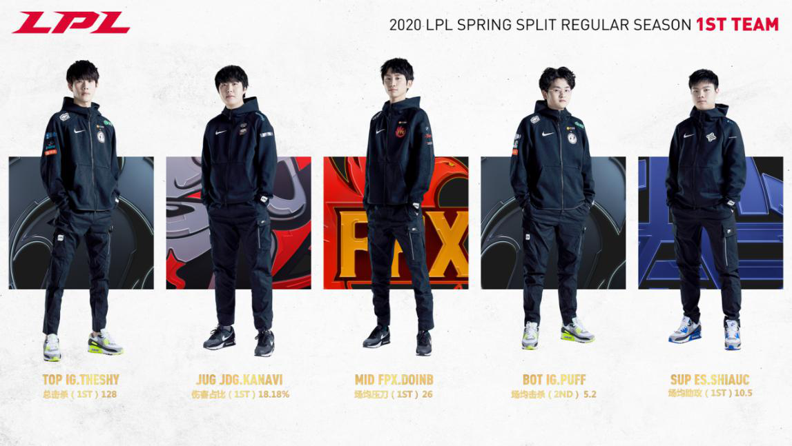 2020LPL春季赛季后赛开战!常规赛MVP、最佳新秀、最佳阵容正式公布