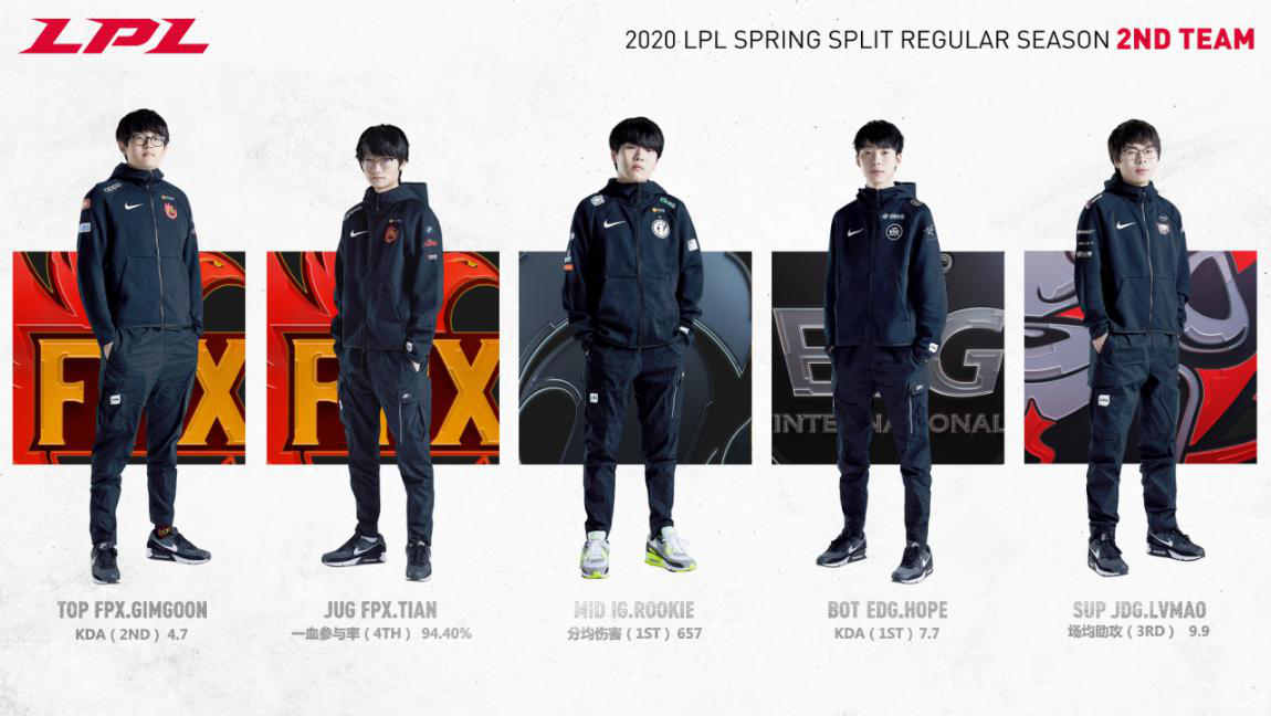 2020LPL春季赛季后赛开战!常规赛MVP、最佳新秀、最佳阵容正式公布