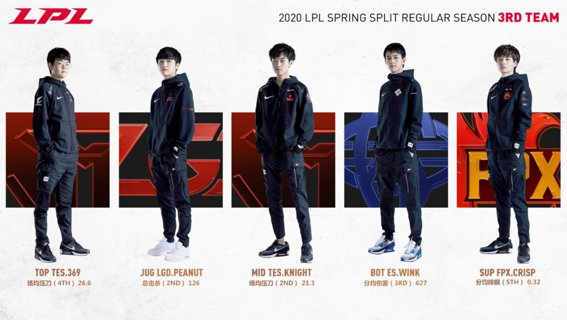 2020LPL春季赛季后赛开战!常规赛MVP、最佳新秀、最佳阵容正式公布