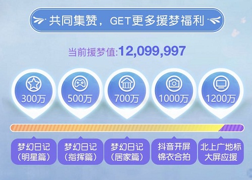 圆满落幕!杨洋锦衣集赞活动正式结束