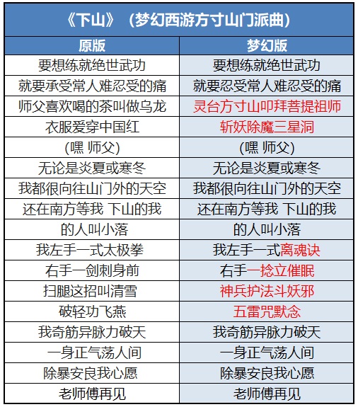 《梦幻西游》新歌亮相!“要不要买菜”再唱方寸山门派曲《下山》