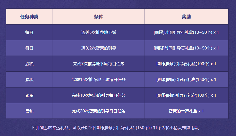 《DNF》智慧之光活动