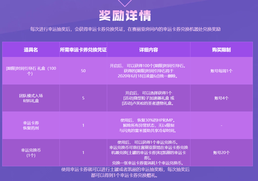 《DNF》幸运卡券活动