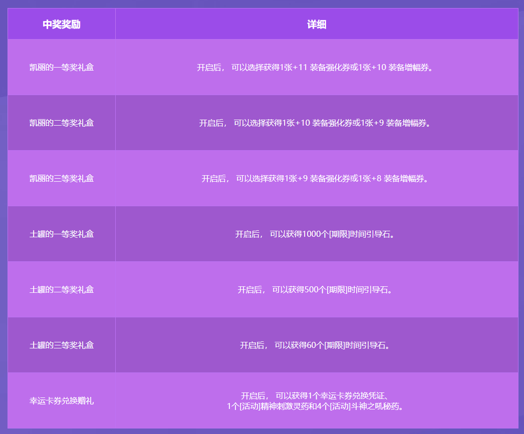 《DNF》幸运卡券活动