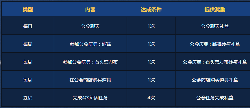《DNF》公会你我他活动