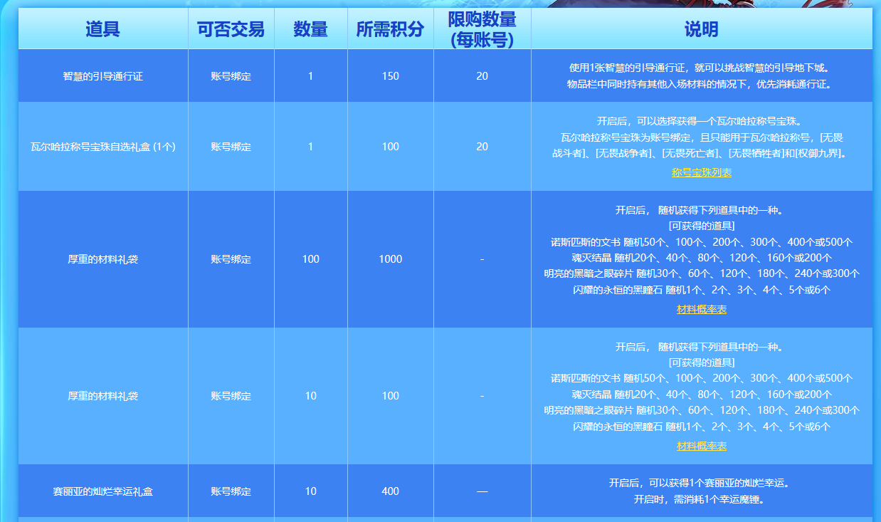 《DNF》积分商城活动