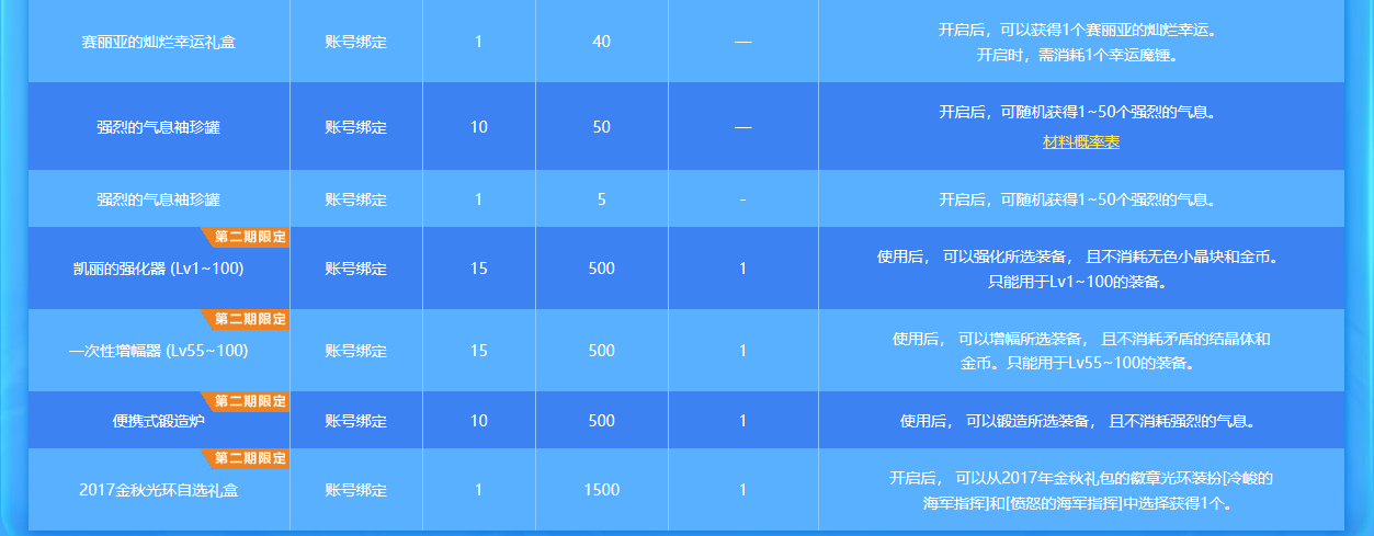 《DNF》积分商城活动
