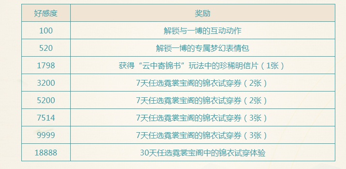 《梦幻西游》相约三界，邂逅一博!玩一博梦幻笔记赢好礼