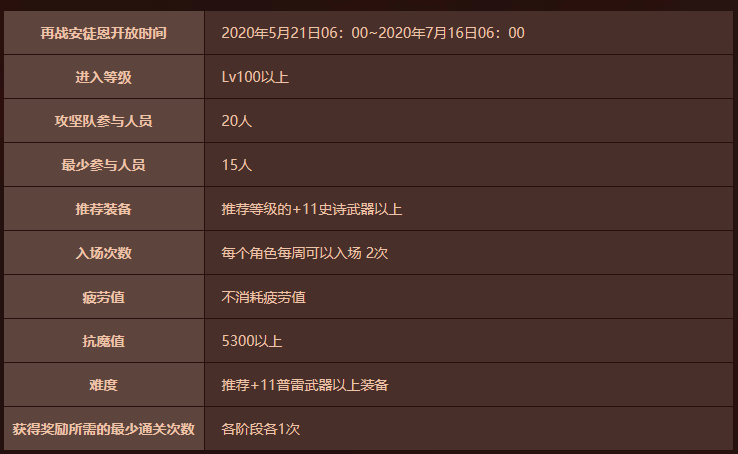 《DNF》安图恩进化龟来活动