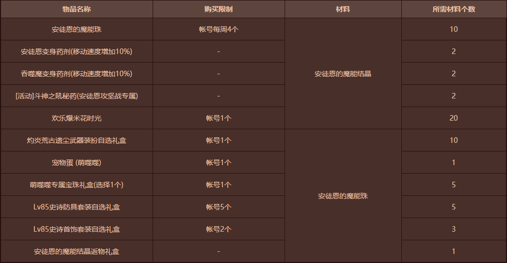 《DNF》安图恩进化龟来活动