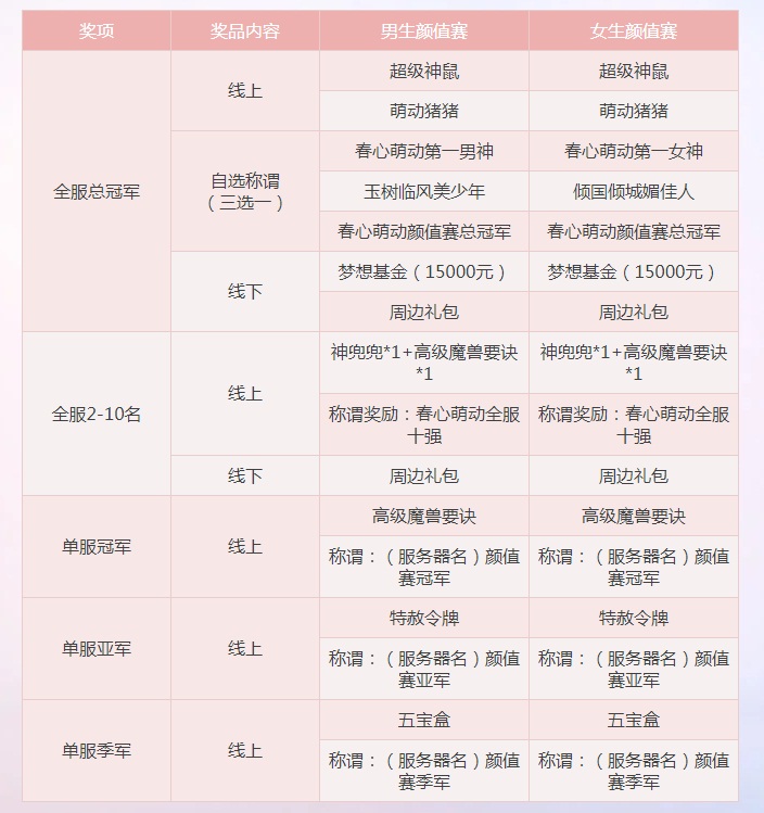 《梦幻西游》见证最美时刻！2020春心萌动获奖名单正式揭晓