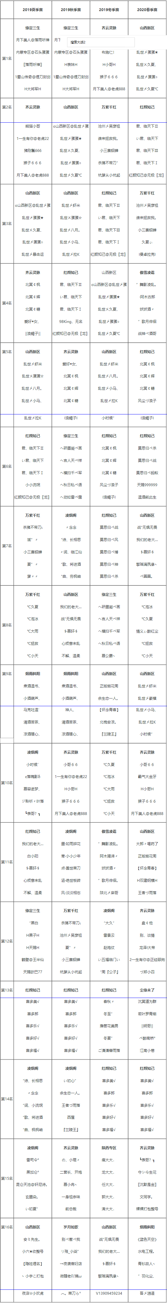 竞技盛宴!《大话西游2》天梯巅峰战前四季度赛果公示