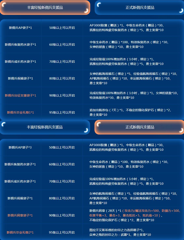 夏日炎炎上新啦!《洛奇英雄传》波蕾若套装妖娆来袭