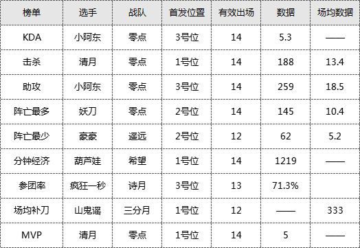 流沙恐遭降级?《梦三国2》MPL夏季赛第二轮激战全面开启