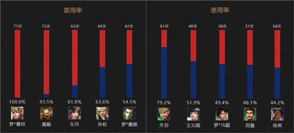 《梦三国2》MPL夏季常规赛即将收官，抢分大战一触即发！
