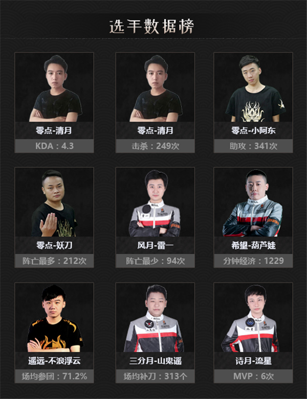 《梦三国2》MPL夏季常规赛即将收官，抢分大战一触即发！