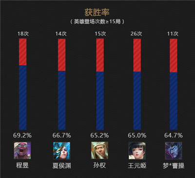 《梦三国2》MPL夏季常规赛即将收官，抢分大战一触即发！