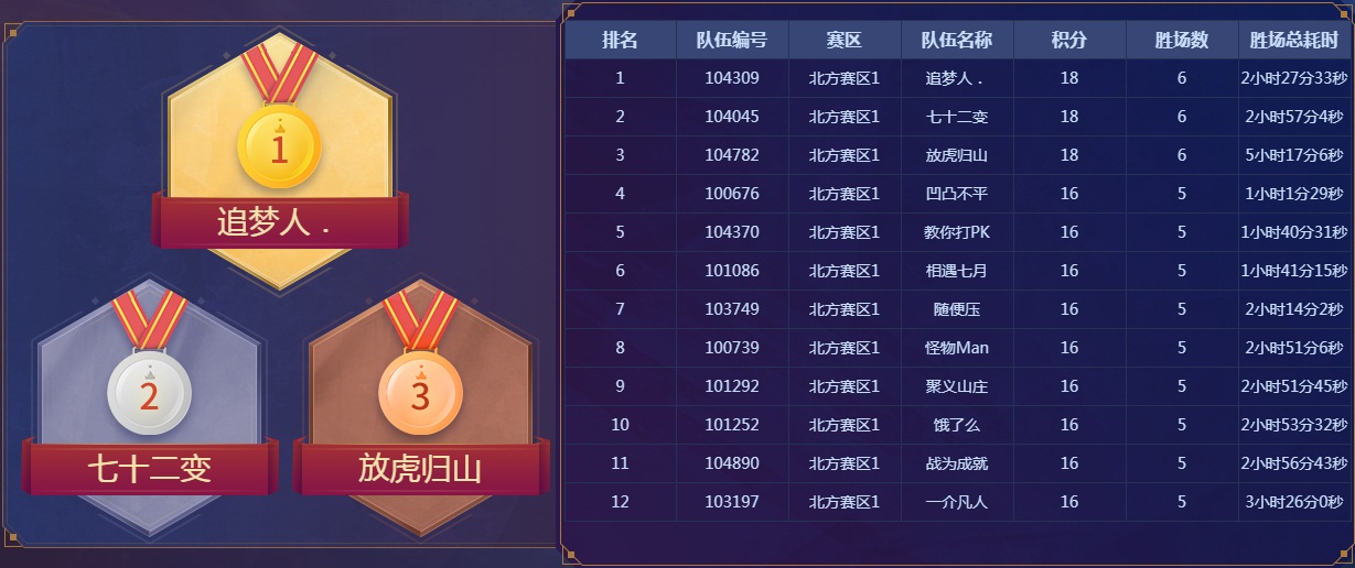 激情赛场，百家争鸣！全民PK争霸赛海选赛精彩回顾