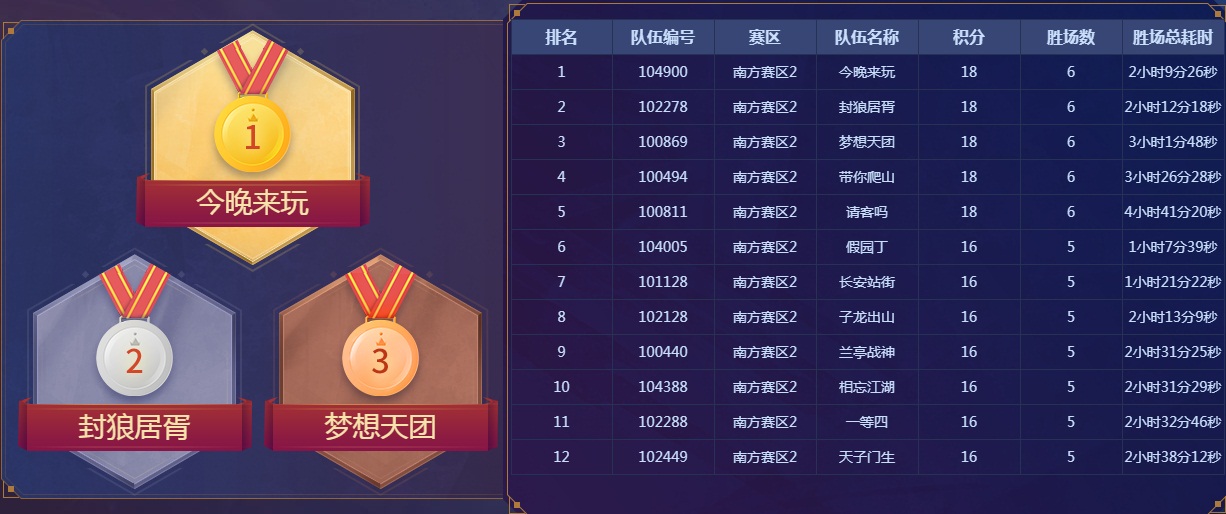 激情赛场，百家争鸣！全民PK争霸赛海选赛精彩回顾