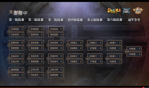 NeXT夏季赛《梦幻西游》电脑版三界之星邀请赛激燃开战