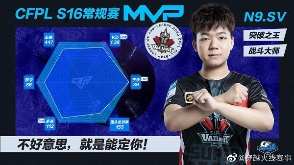 S16赛季四强已出炉，数据对比四强队伍的当家巨星