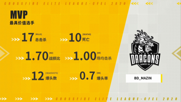 BD双狙身边的最强帮手!年轻突破mazin实力或被低估