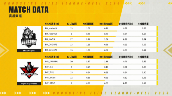 BD双狙身边的最强帮手!年轻突破mazin实力或被低估