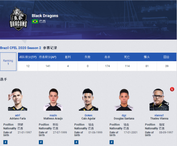 BD双狙身边的最强帮手!年轻突破mazin实力或被低估