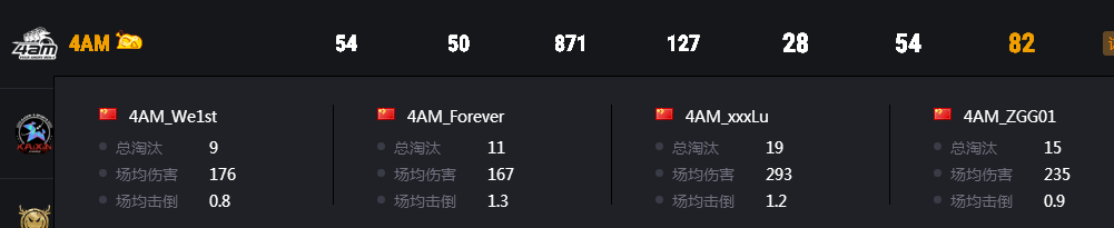 2020PCL夏季赛淘汰赛落幕，iFTY拔得头筹挺进决赛