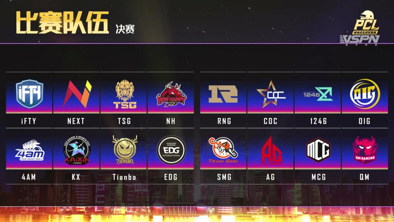 2020PCL夏季赛淘汰赛落幕，iFTY拔得头筹挺进决赛