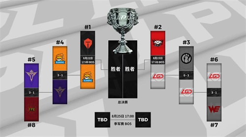 英雄联盟9周年宇宙竞技场今日盛大开幕！