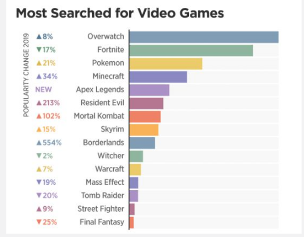 19年p站搜索最多游戏为守望先锋，这游戏真的人均lsp吗?