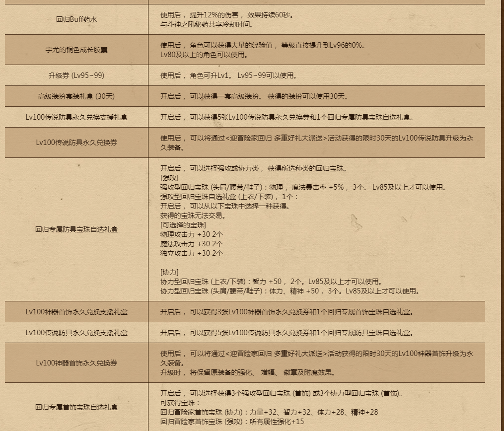 《DNF》8月迎冒险家回归活动