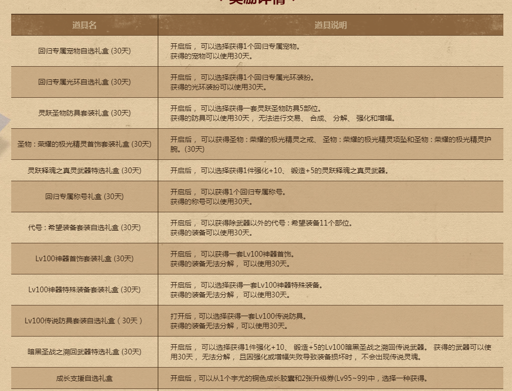 《DNF》8月迎冒险家回归活动