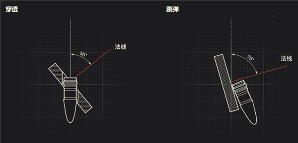炮弹也能反弹？《坦克世界》战地指南手把手教你扛伤害