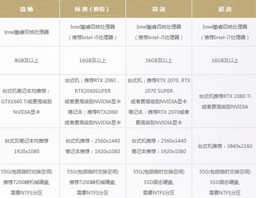《古剑奇谭网络版》云游戏来袭！仗剑挽惊鸿，修仙成大道