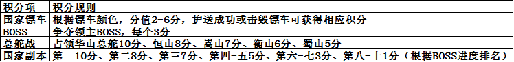 《征途》中秋福利大区祝你9.18“花好月圆”！