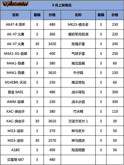 新版本17日燃力上线 引爆迷失边城激情决战