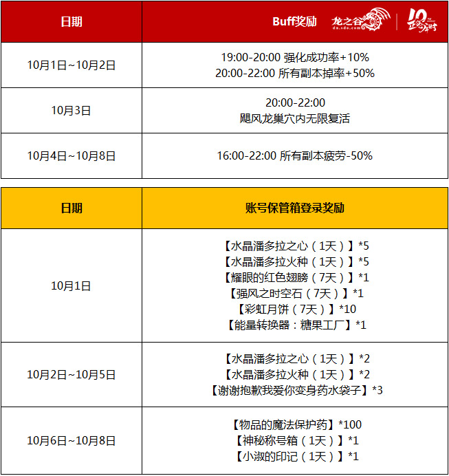 8天小长假福利满满！《龙之谷》10月新主城提前曝光