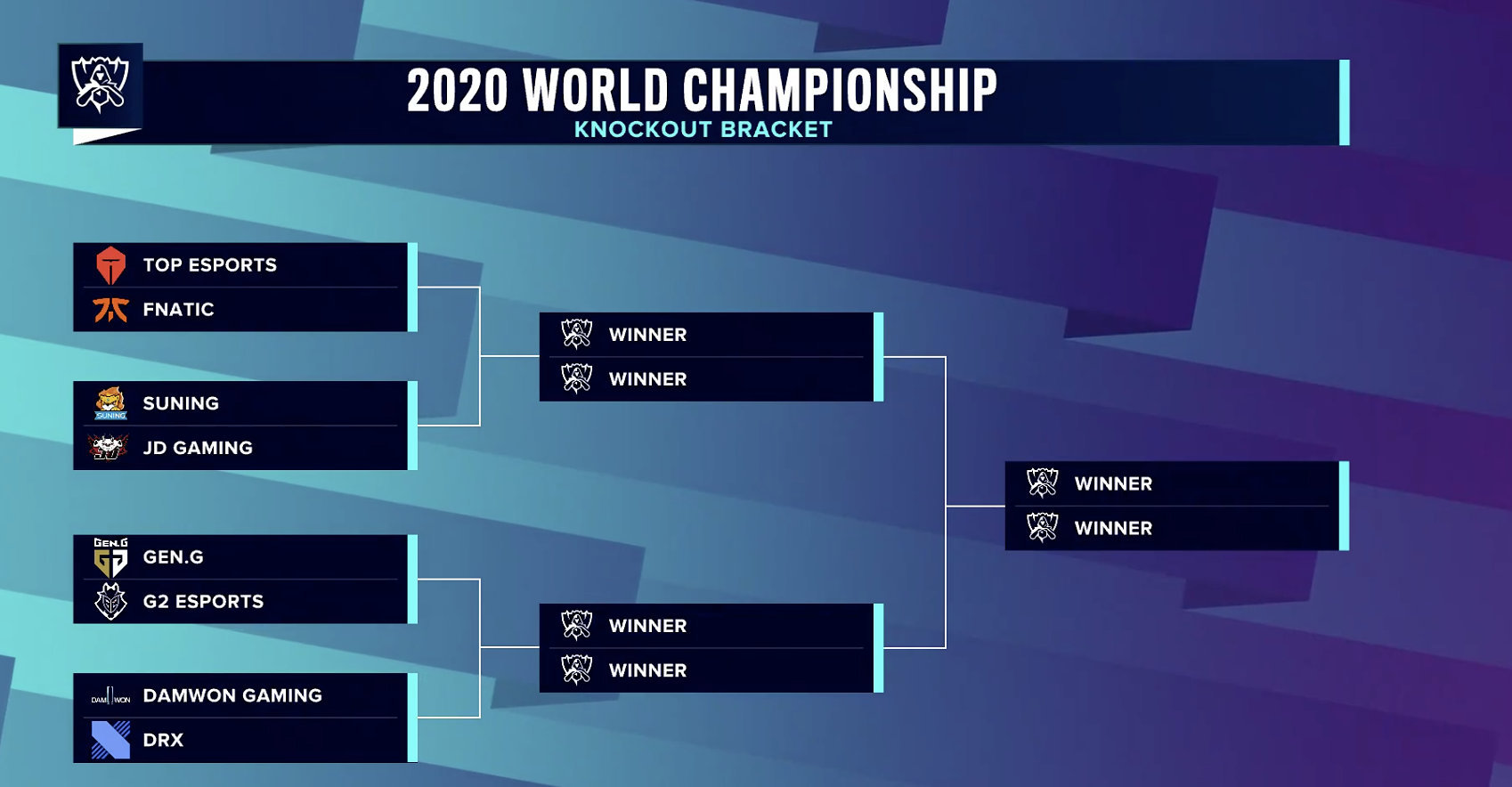 《英雄联盟》S10决赛八强赛最终分组出炉 