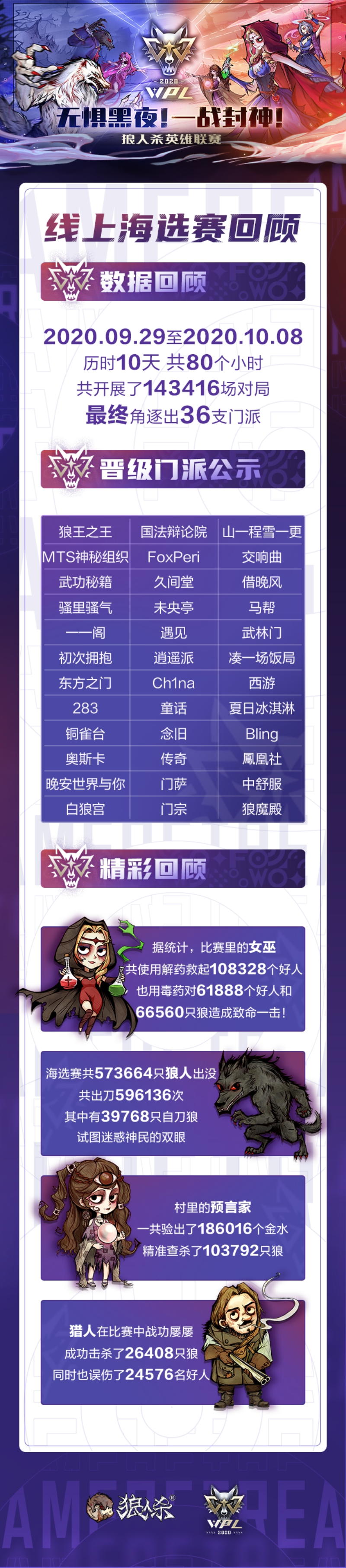 狼人杀英雄联赛WPL2020海选赛精彩回顾
