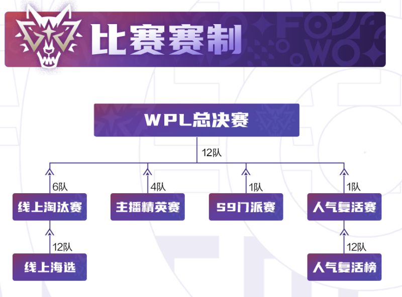 狼人杀英雄联赛WPL2020海选赛精彩回顾