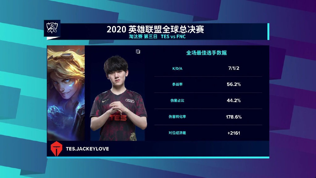 让二追三《英雄联盟》S10淘汰赛TES3：2战胜FNC