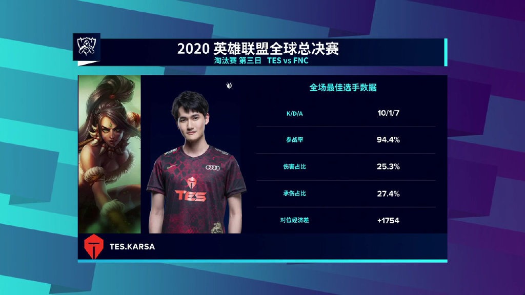 让二追三《英雄联盟》S10淘汰赛TES3：2战胜FNC
