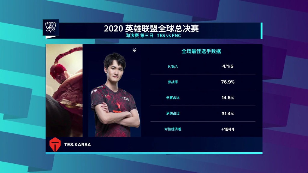 让二追三《英雄联盟》S10淘汰赛TES3：2战胜FNC