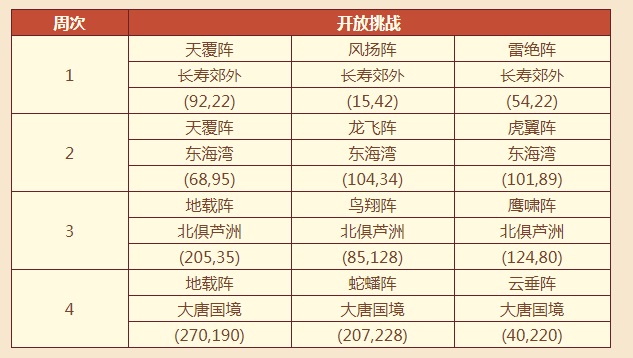 《梦幻西游》电脑版嘉年华活动攻略，海量奖励轻松拿！