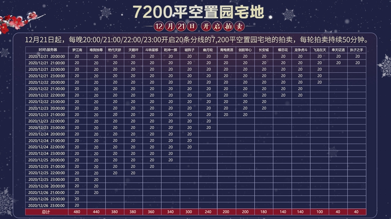 大唐侠士欢庆齐聚 《剑网3》冬至狂欢节暖意融融